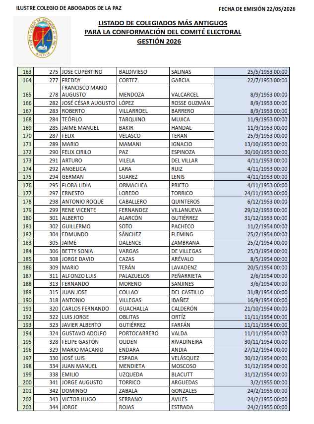 Lista de Colegiados (5)